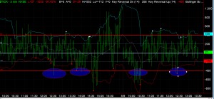 $TICK 5-8 and 9