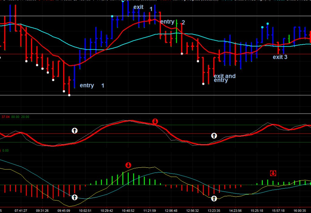 Aug 5 price movement